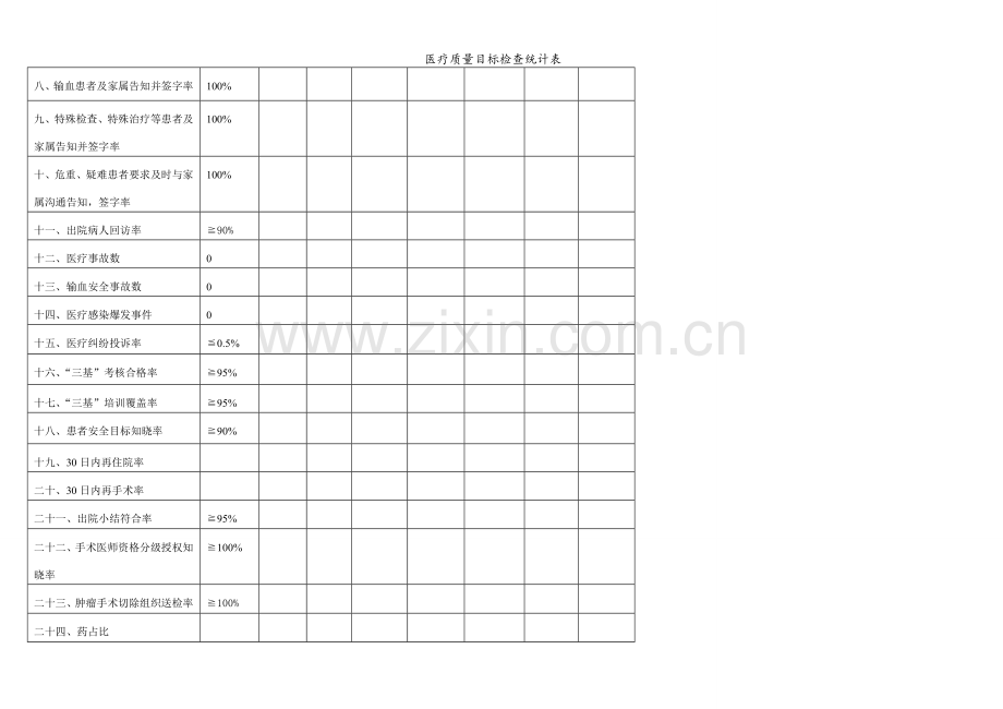 医疗质量目标检查统计表.doc_第3页
