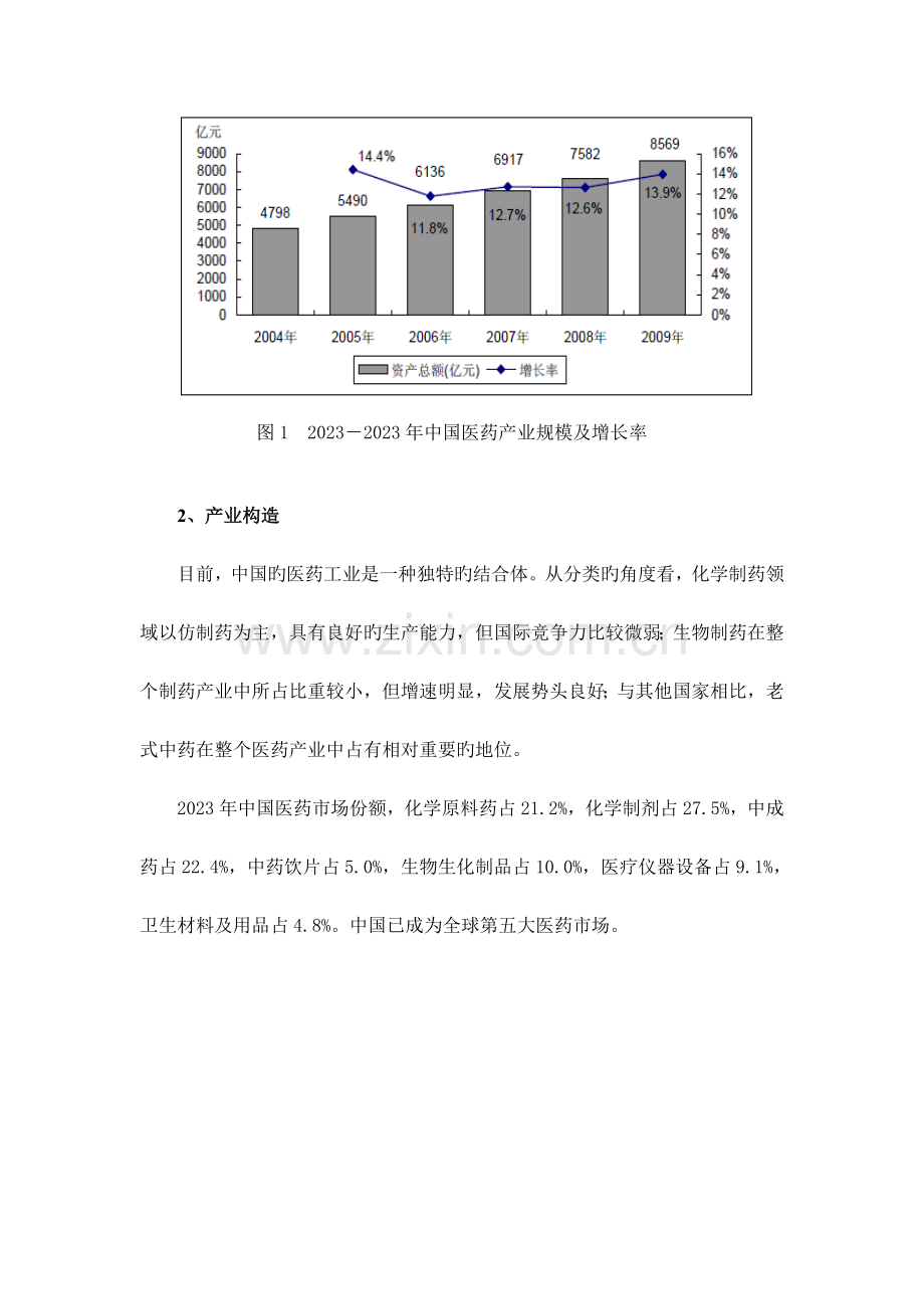 医药行业发展概述.doc_第2页