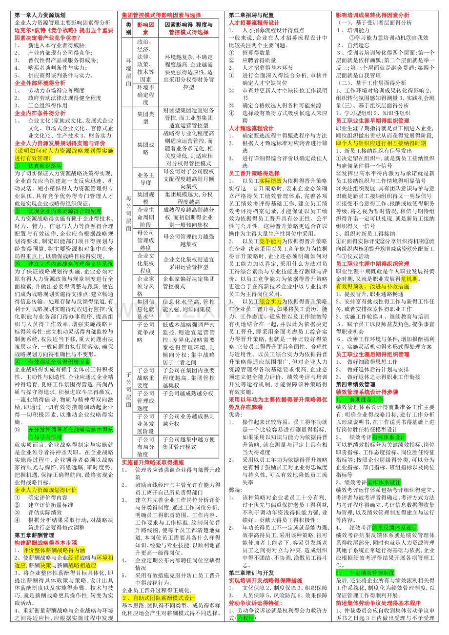 人力资源一级重点(打印版).doc_第1页