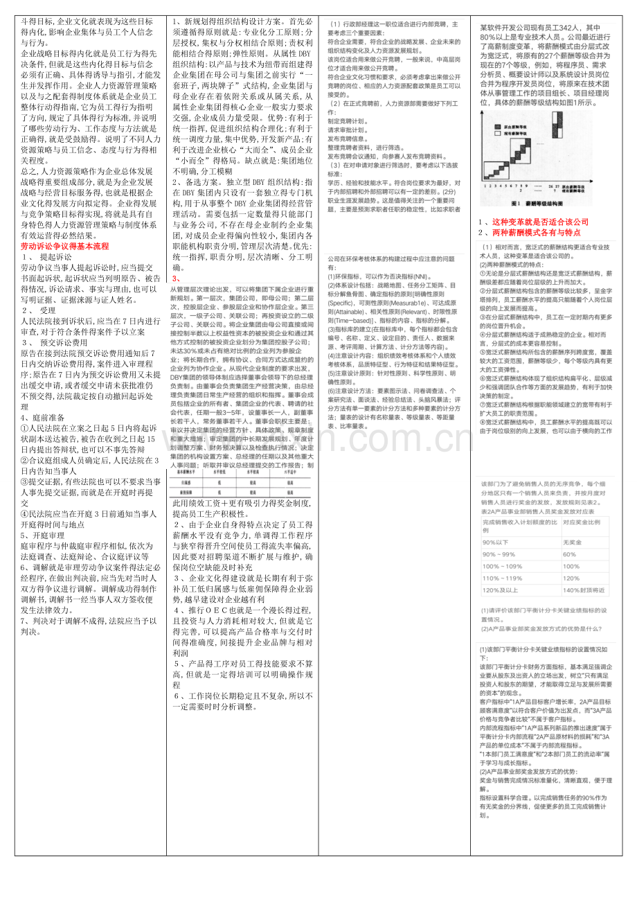 人力资源一级重点(打印版).doc_第3页