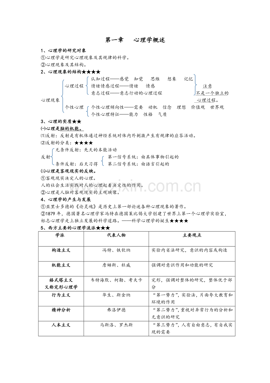 心理学考编笔记.doc_第1页