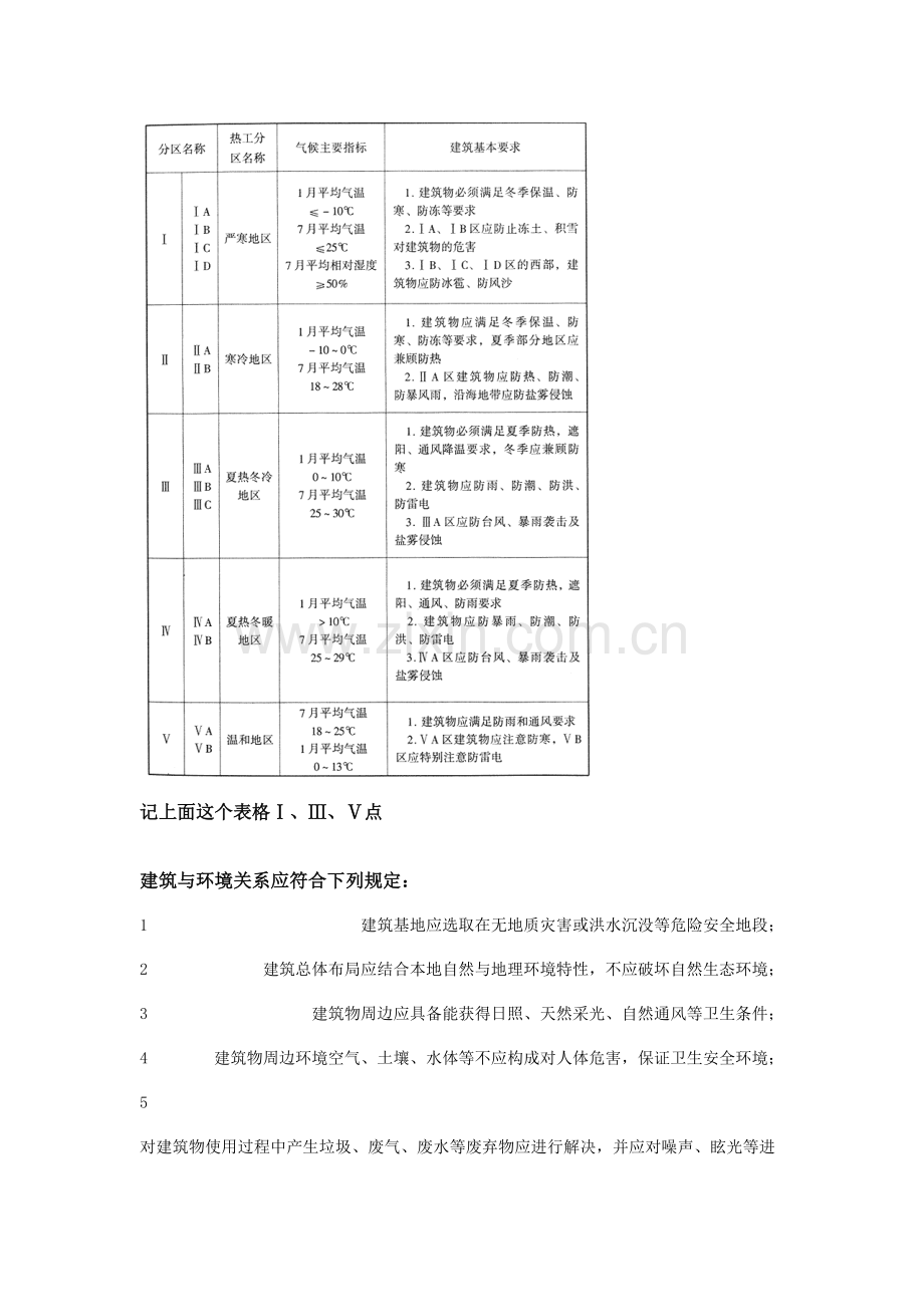 2021年设计法规考试重点.doc_第3页