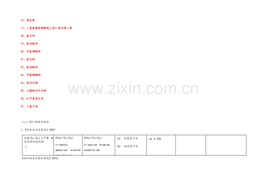 化妆品安全技术规范修订内容.docx_第2页