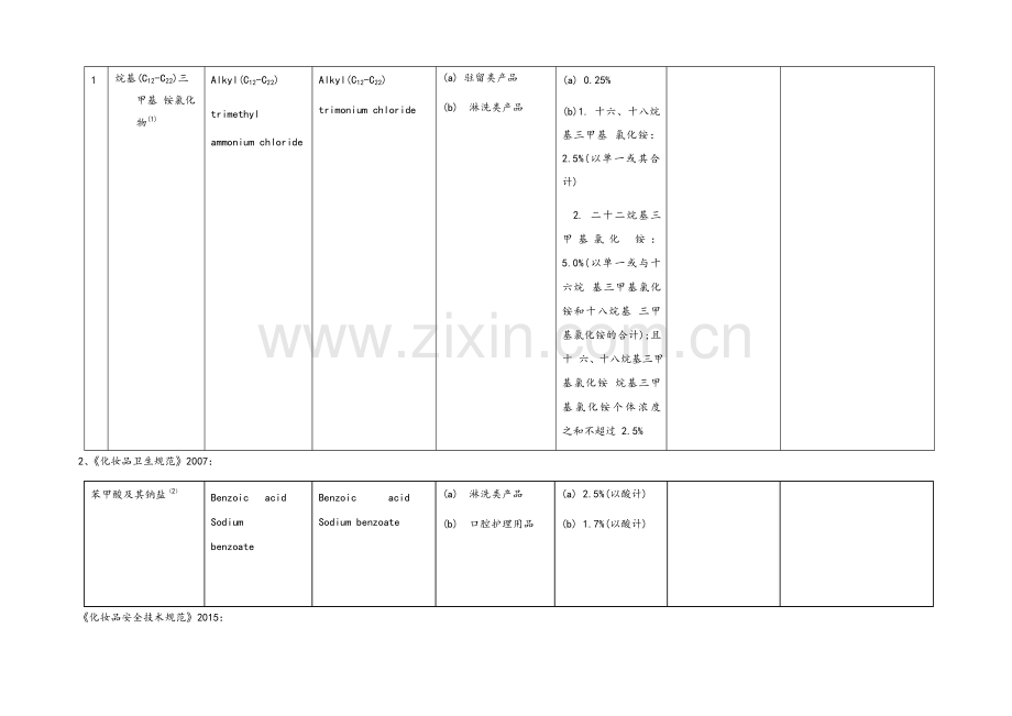 化妆品安全技术规范修订内容.docx_第3页