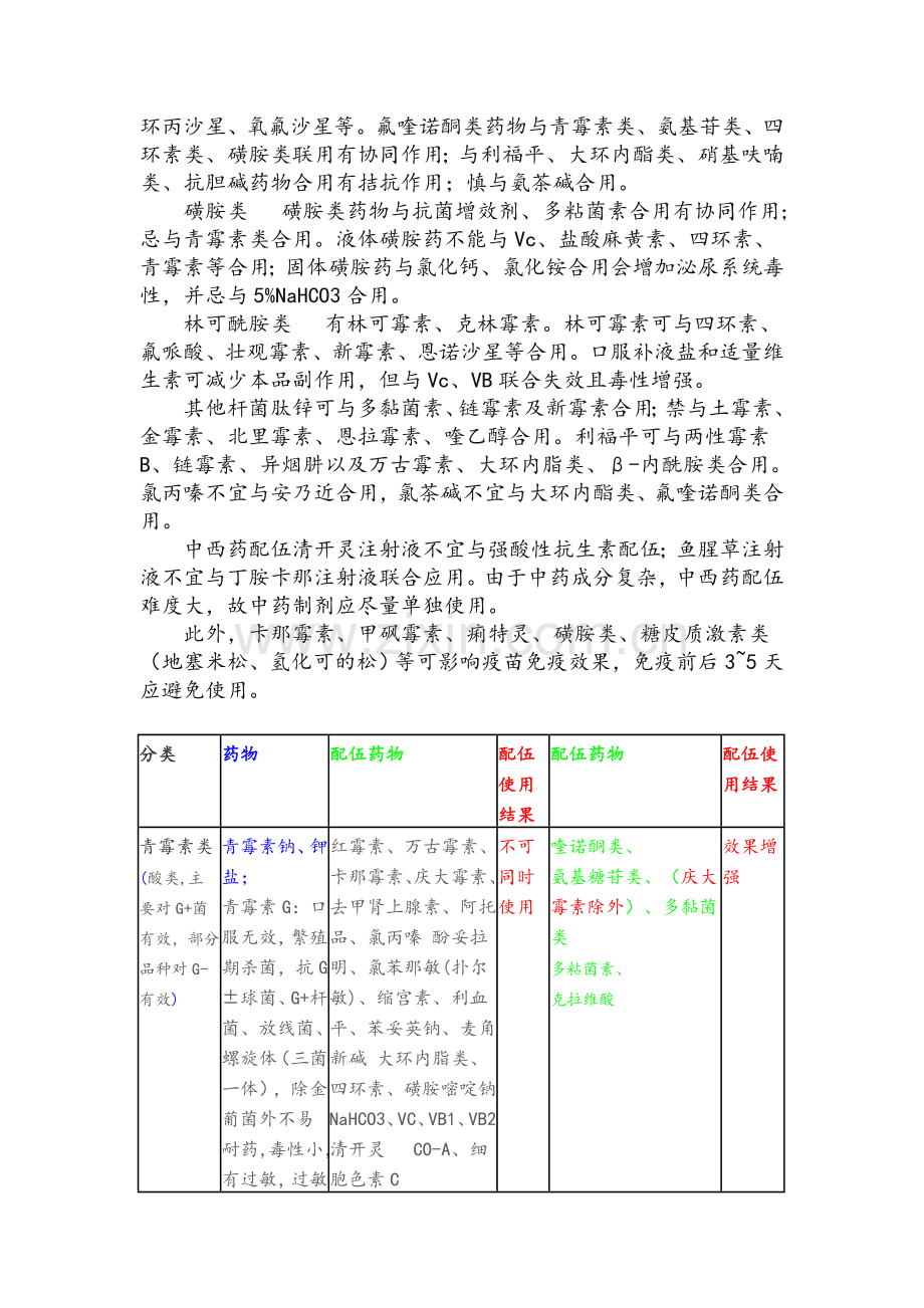 常用药物配伍禁忌大全.doc_第2页