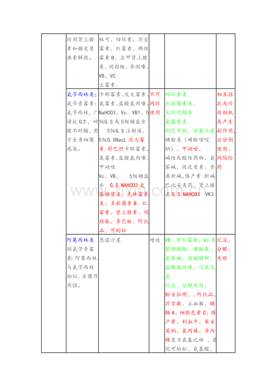 常用药物配伍禁忌大全.doc_第3页