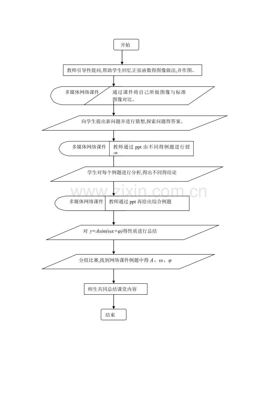 数学信息化教学设计.doc_第3页