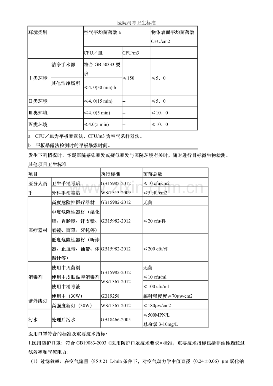 医院消毒卫生标准.doc_第2页