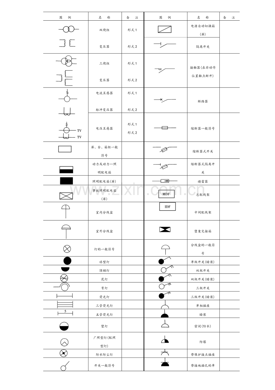 建筑电气施工图实例图解(图例、符号、含义).doc_第2页