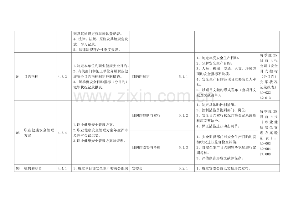 公司安全环境全新体系与安全生产重点标准化达标评级归.docx_第2页