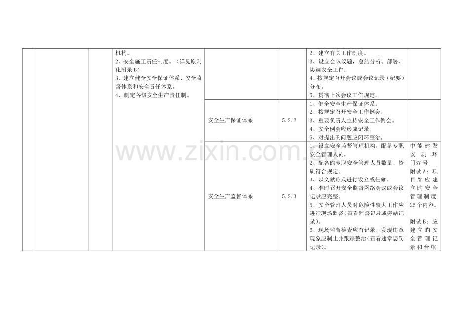 公司安全环境全新体系与安全生产重点标准化达标评级归.docx_第3页