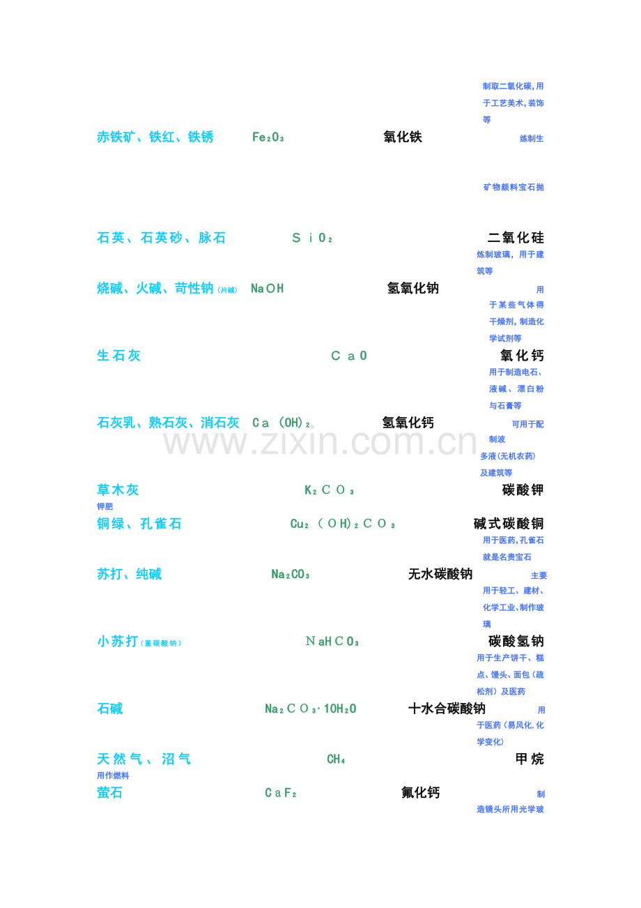 初中化学常见物质俗名、物质颜色.doc_第3页