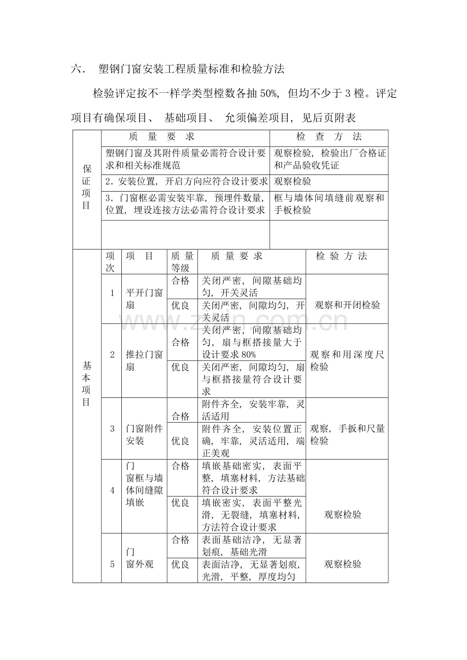 塑钢窗安装监理细则.doc_第3页