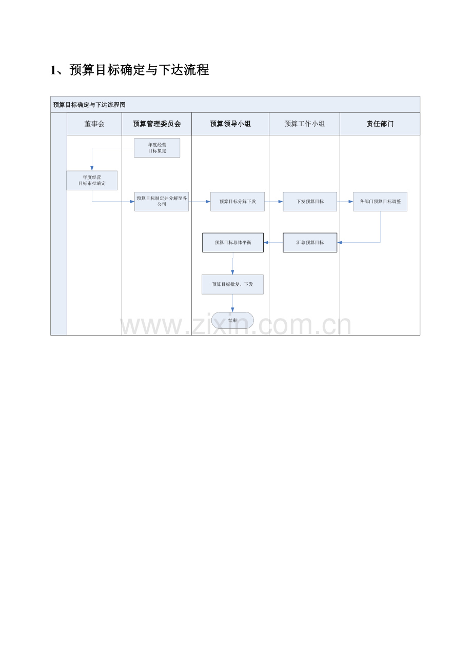 公司预算编制管理流程.doc_第3页