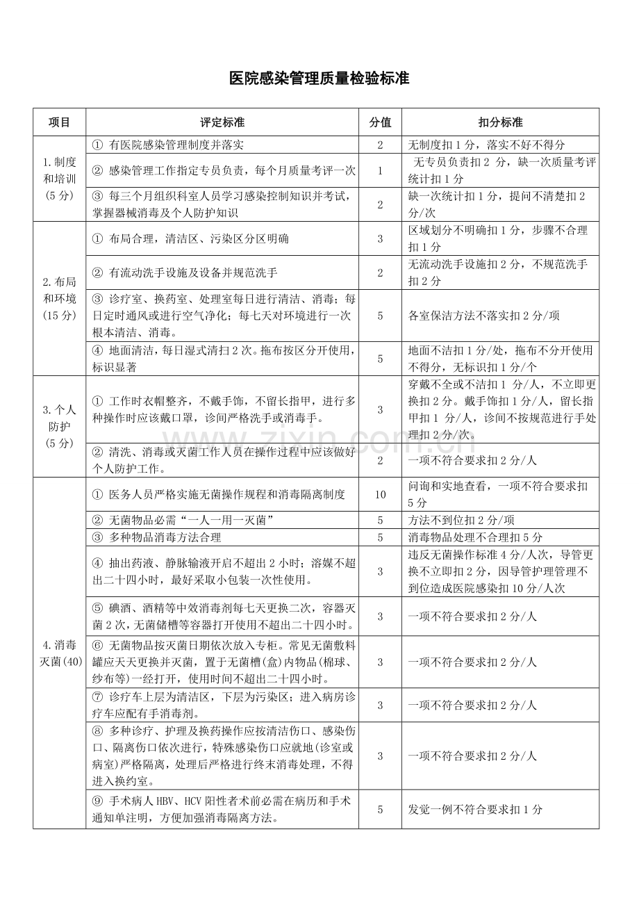 院感工作自查整改措施-(3).doc_第3页