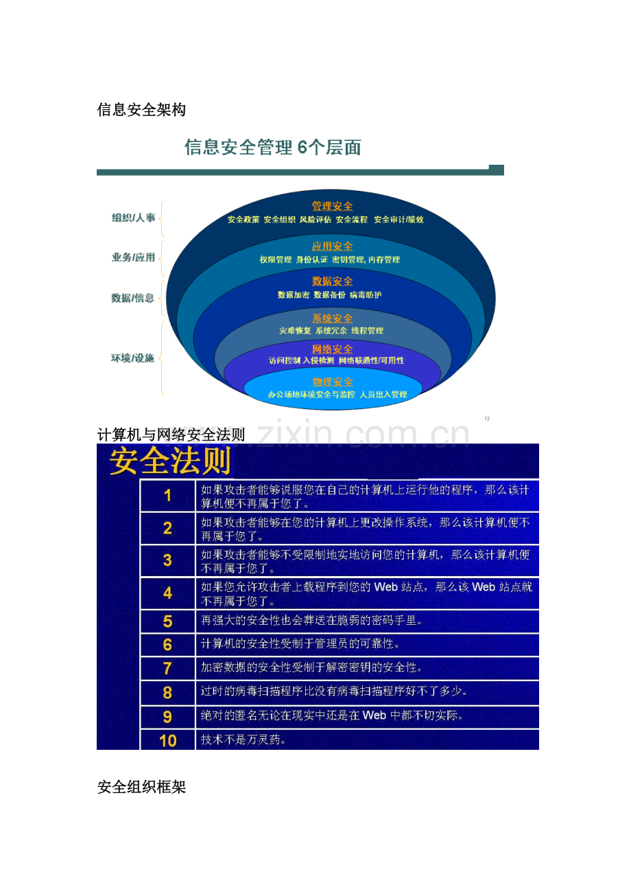 信息安全相关理论技术.doc_第1页