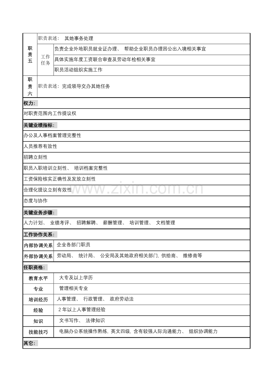 山谷蓝泰科曼贸易公司人事行政部人事行政专员职位说明书.doc_第2页