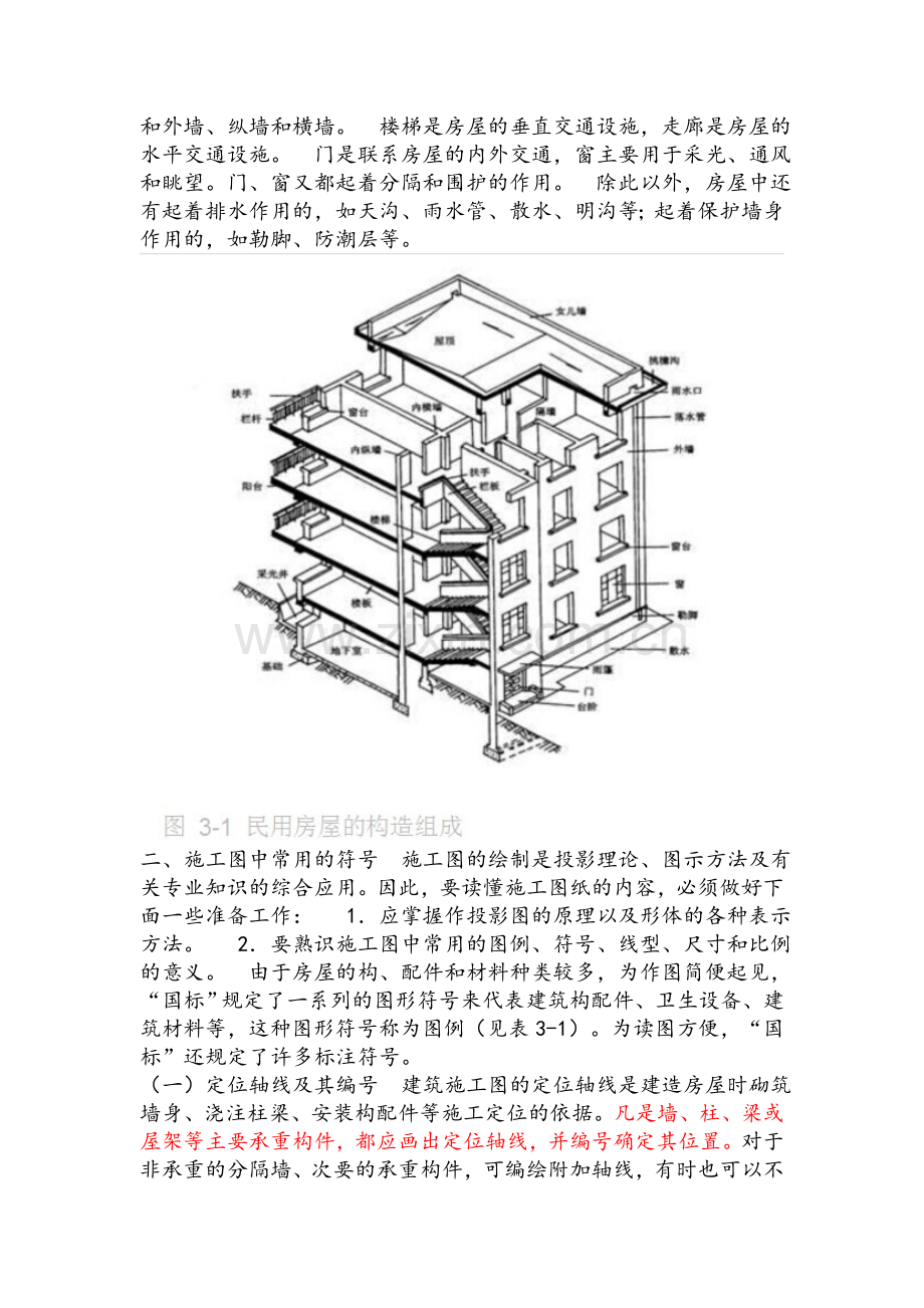 建筑施工图常用符号及图例.doc_第2页