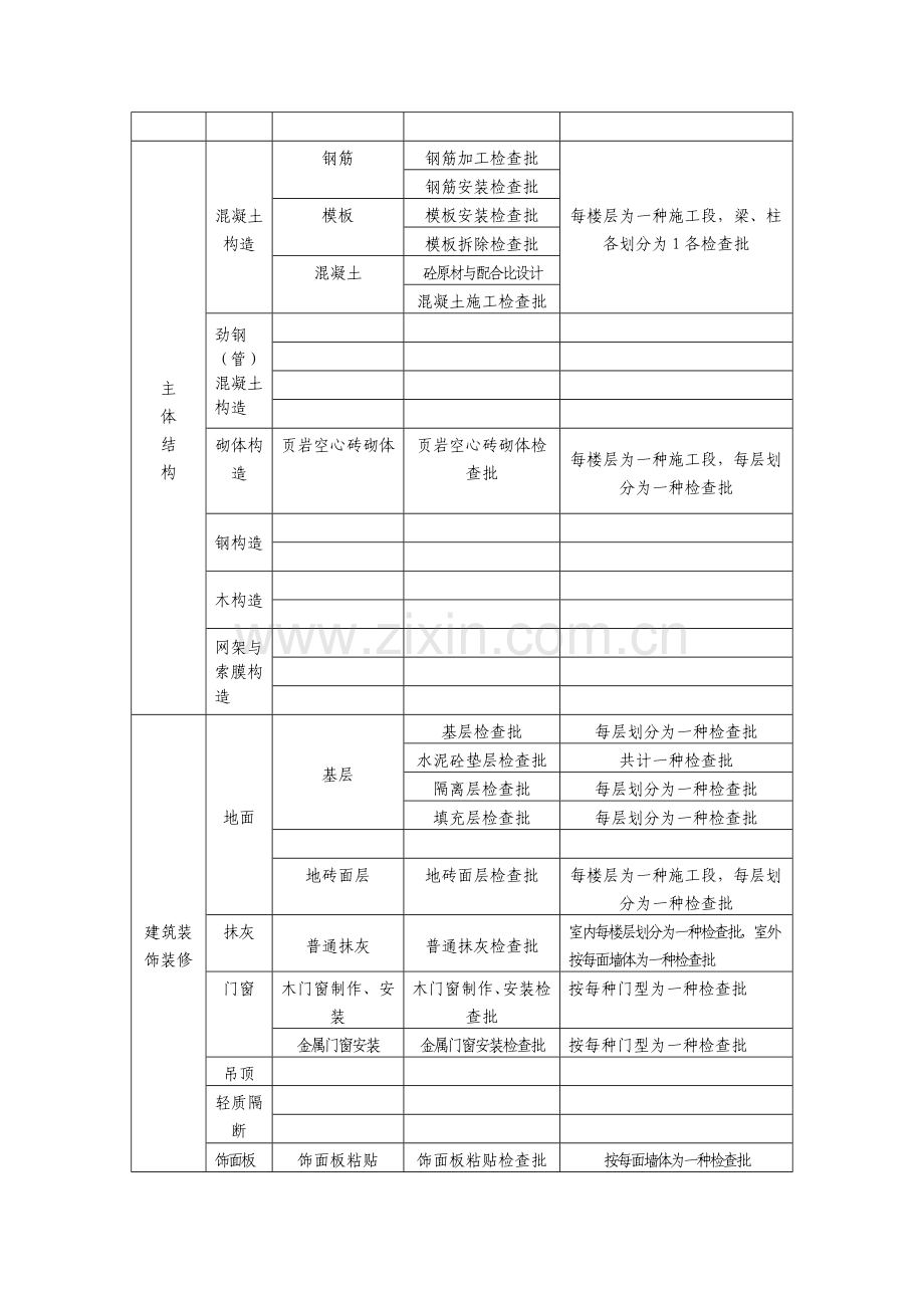 检验批划分专项方案样本样本.doc_第3页