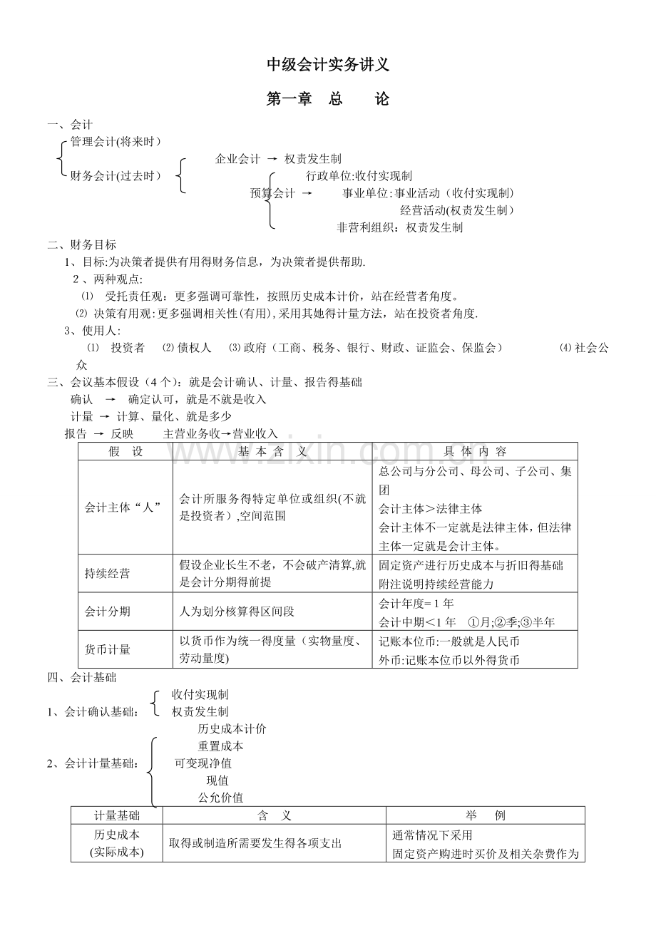 中级会计实务笔记全.doc_第1页