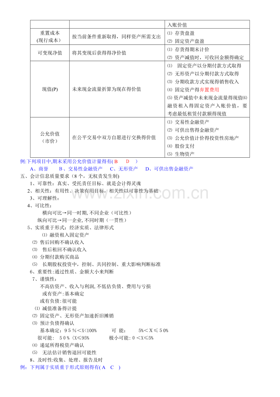 中级会计实务笔记全.doc_第2页