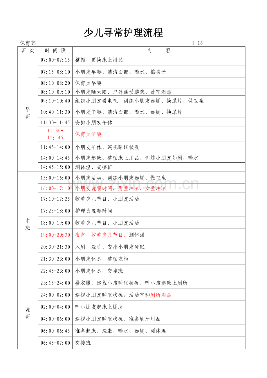 日常护理综合流程.doc_第2页