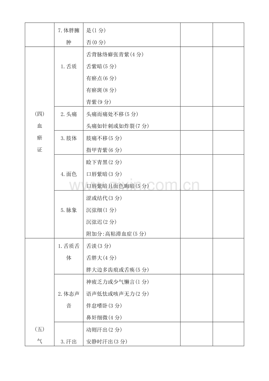 中风病辨证诊断统一标准.doc_第3页