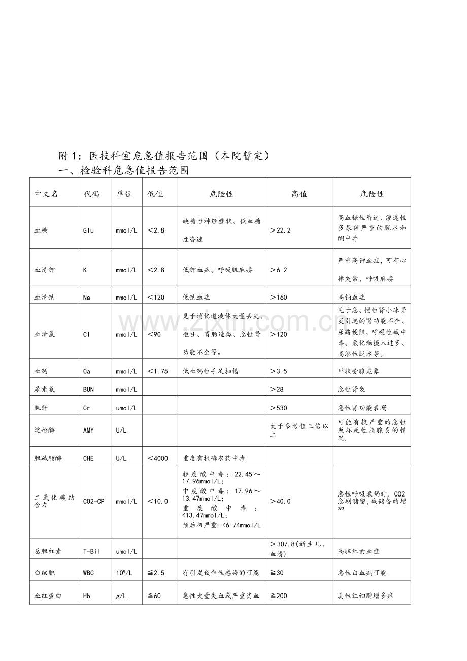 临床“危急值”报告制度及流程.doc_第2页