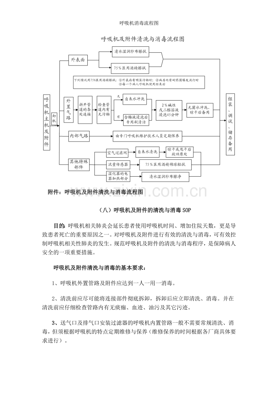 呼吸机消毒流程图.doc_第1页