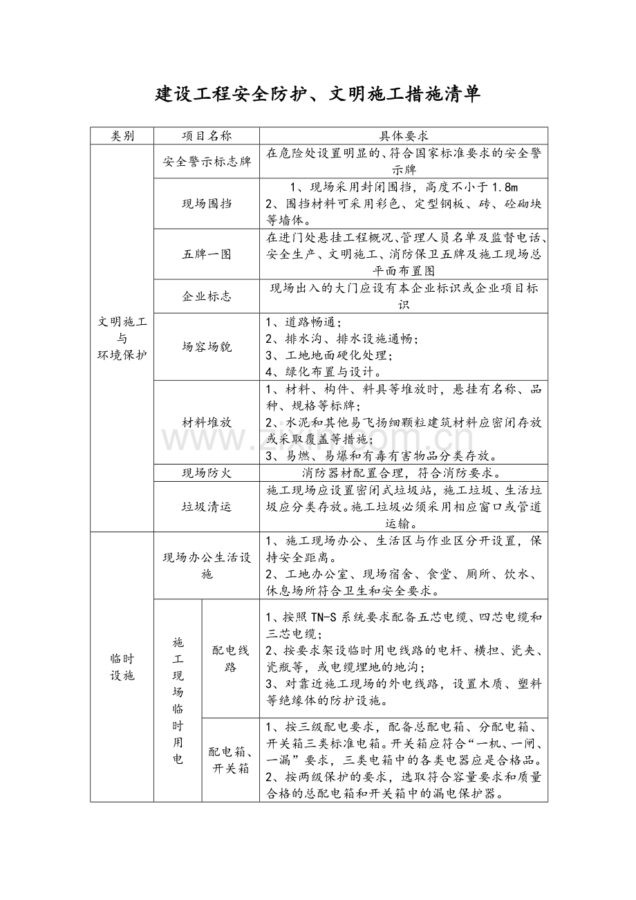 建设工程安全防护、文明施工措施清单.doc_第1页