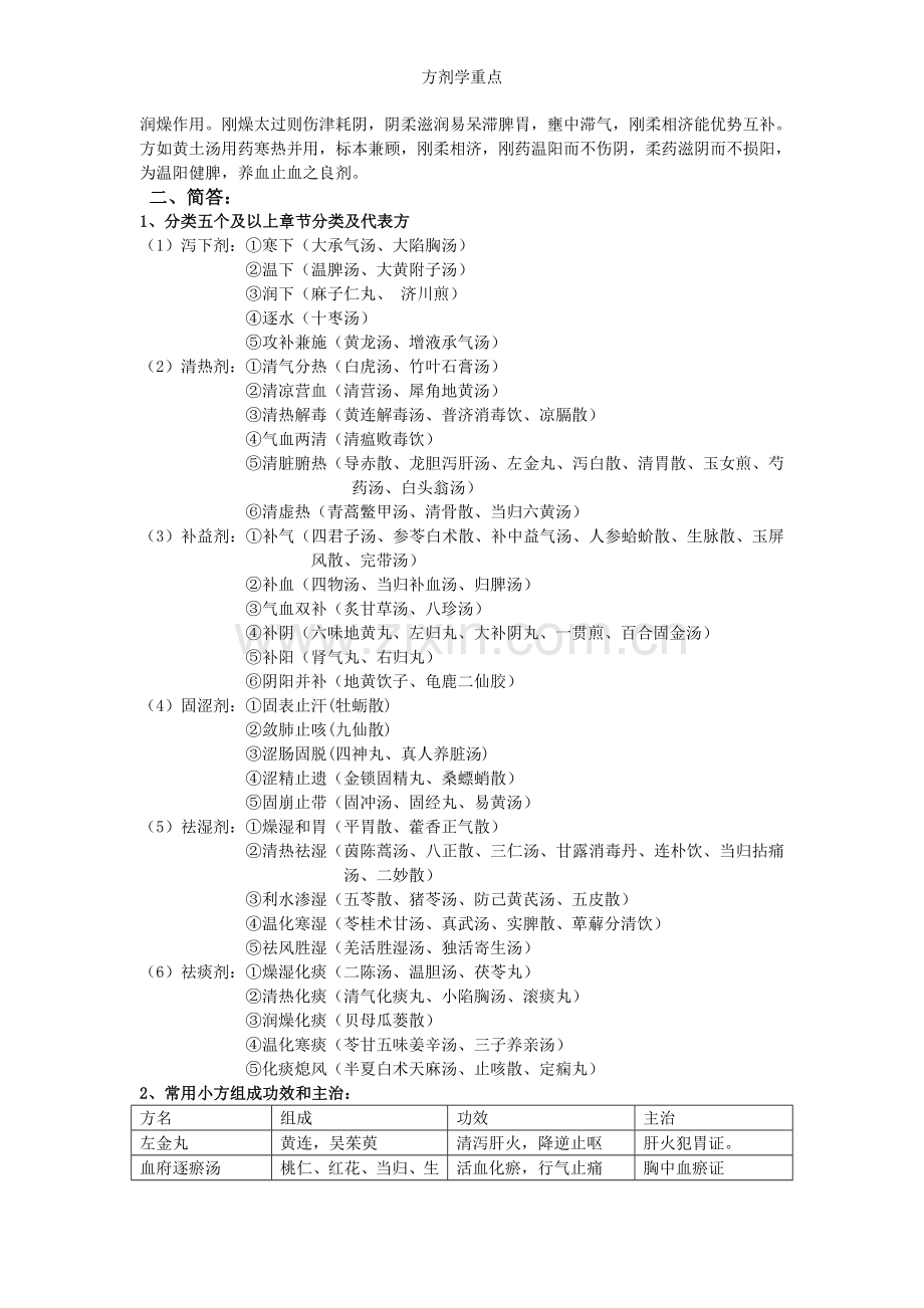 方剂学重点.doc_第2页