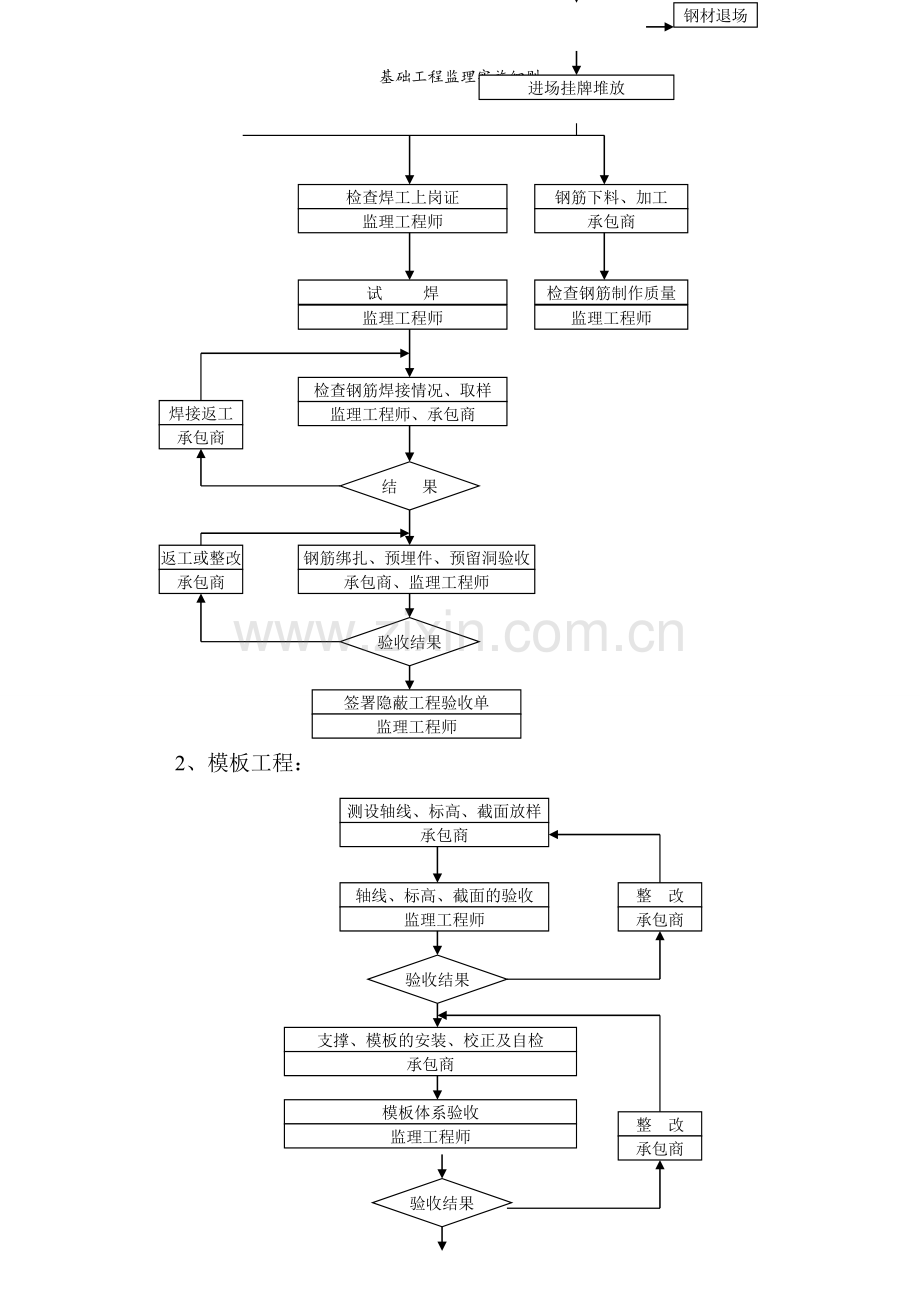 基础工程监理实施细则.doc_第3页