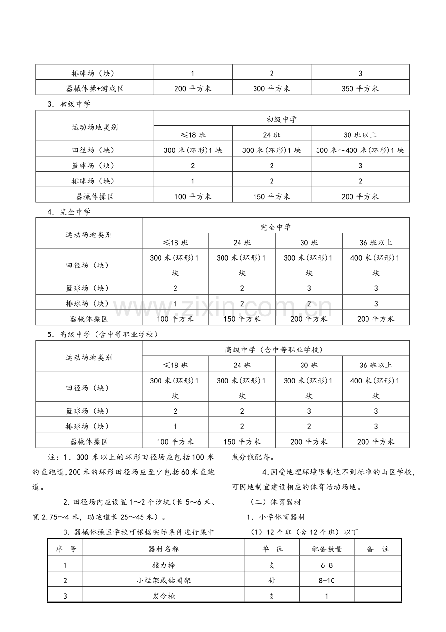 国家学校体育卫生条件试行基本标准.doc_第2页