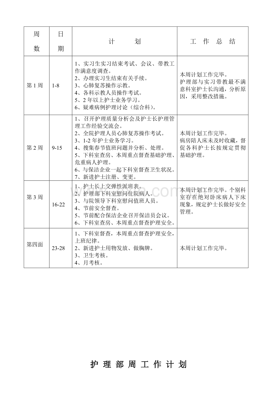 护理部周工作计划.doc_第3页