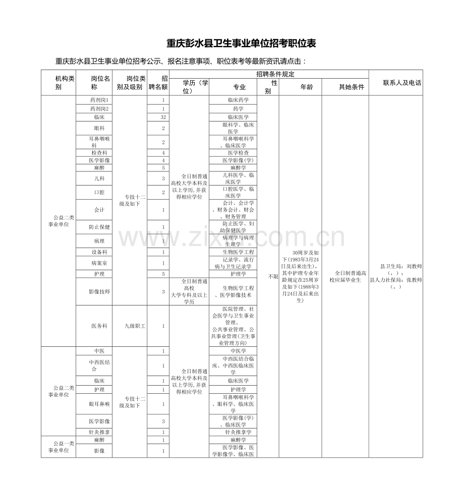 2021年重庆彭水县卫生事业单位招考职位表.doc_第1页