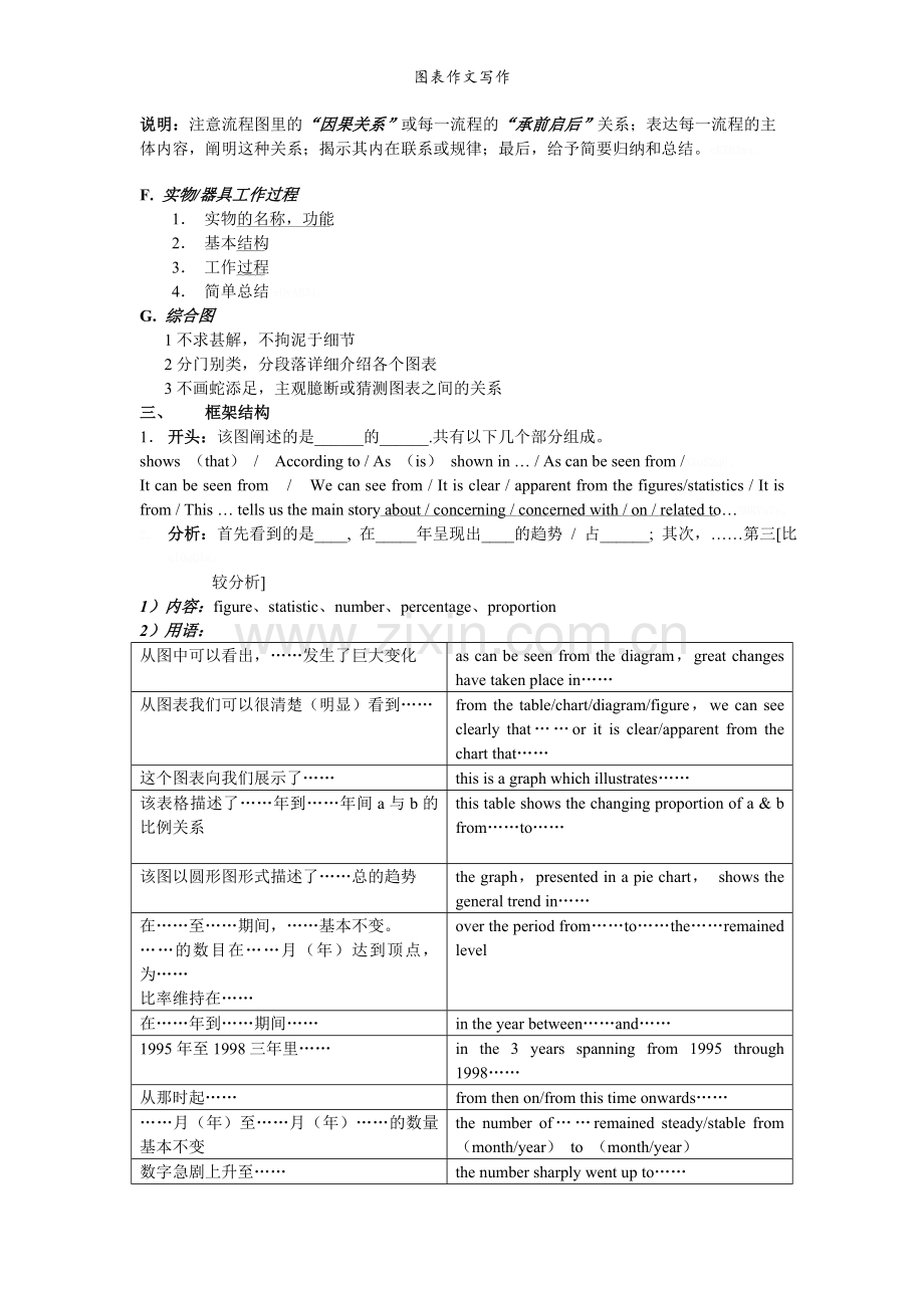 图表作文写作.doc_第2页