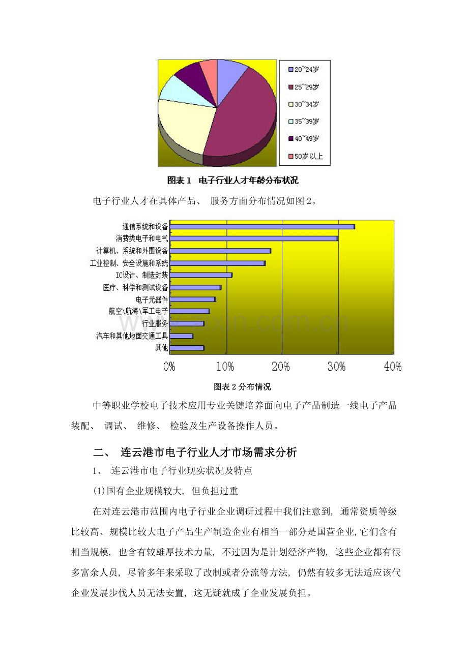 电子技术应用专业社会需求与发展前景分析.doc_第2页