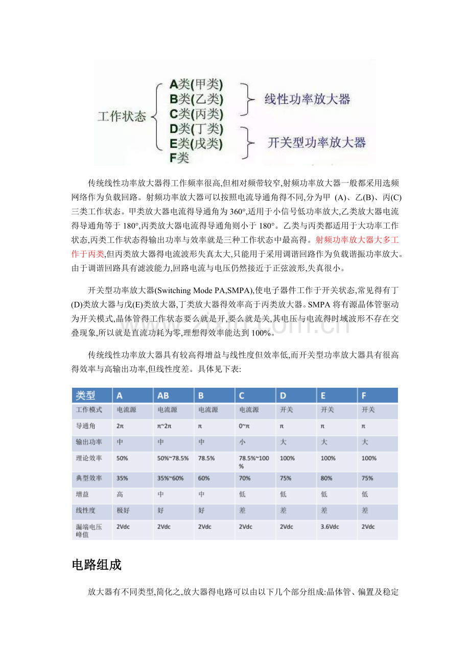 射频功率放大器(RF-PA)概述.doc_第2页