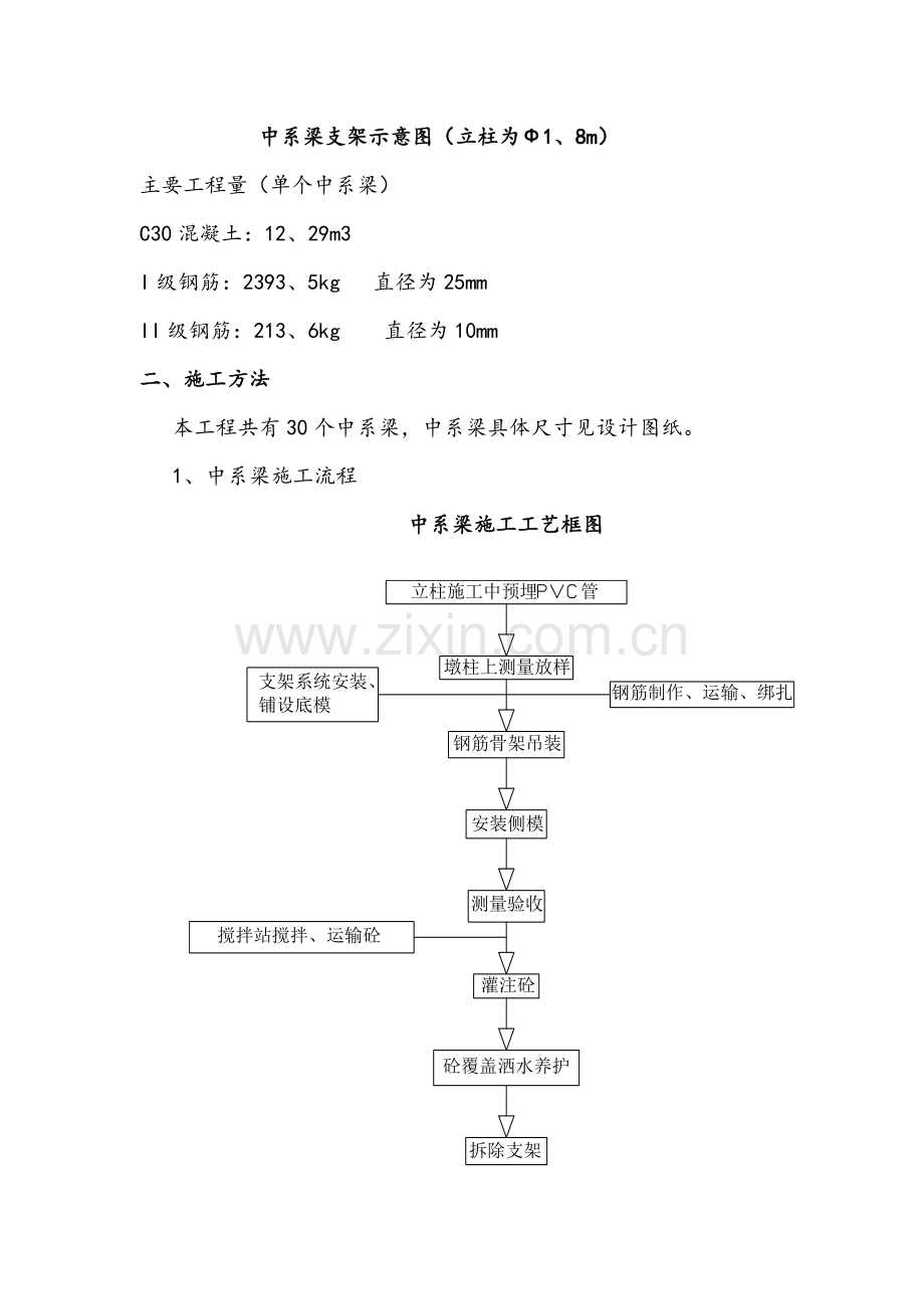 高架桥墩柱中系梁施工方案.doc_第2页