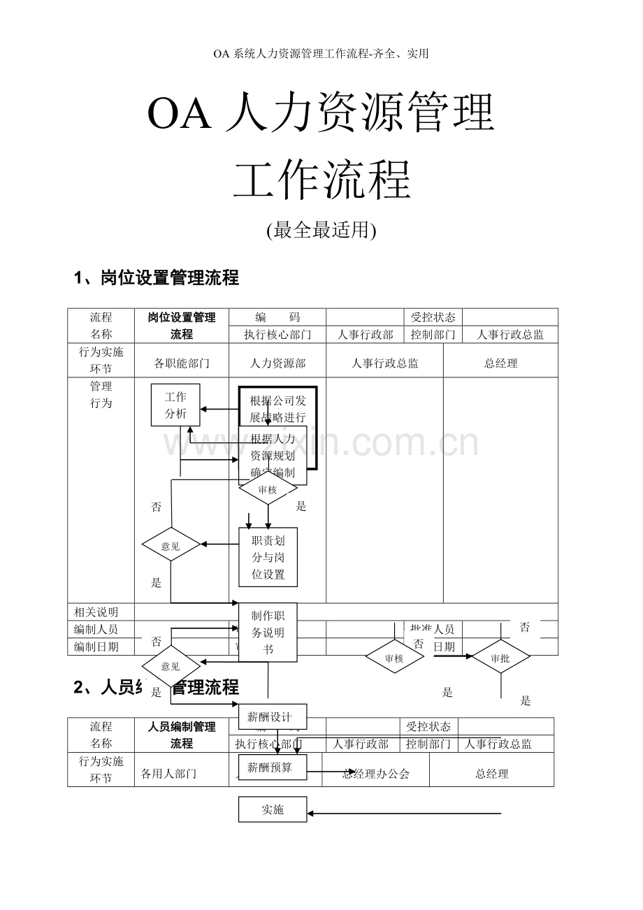 OA系统人力资源管理工作流程.doc_第1页