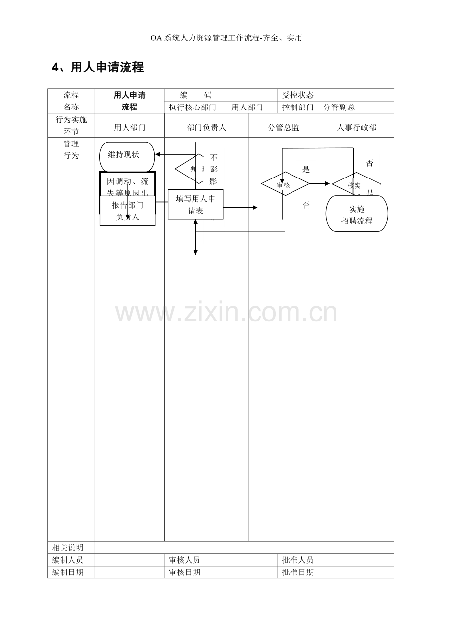 OA系统人力资源管理工作流程.doc_第3页