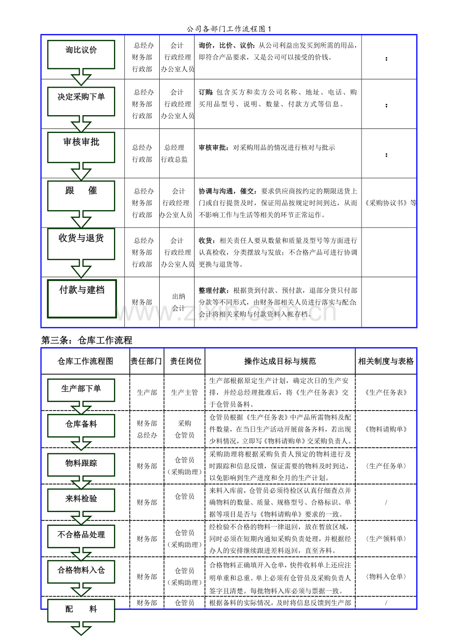 公司各部门工作流程图1.doc_第3页