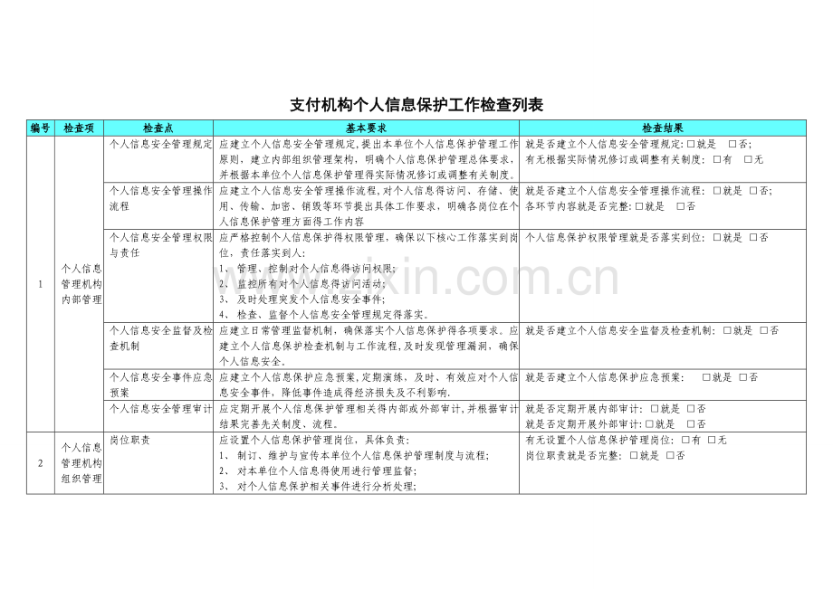 支付机构个人信息保护工作检查列表.doc_第1页