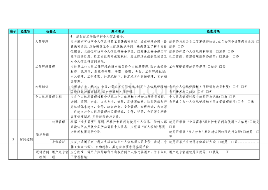 支付机构个人信息保护工作检查列表.doc_第2页