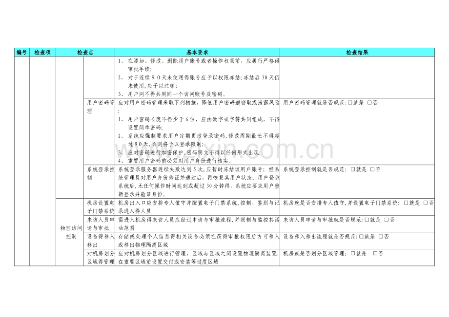 支付机构个人信息保护工作检查列表.doc_第3页