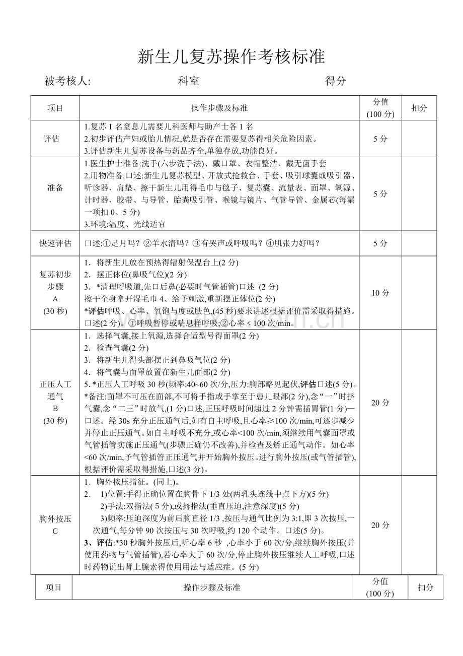 修改版新生儿窒息复苏操作考核标准（情景模拟及得分点）2017.doc_第1页