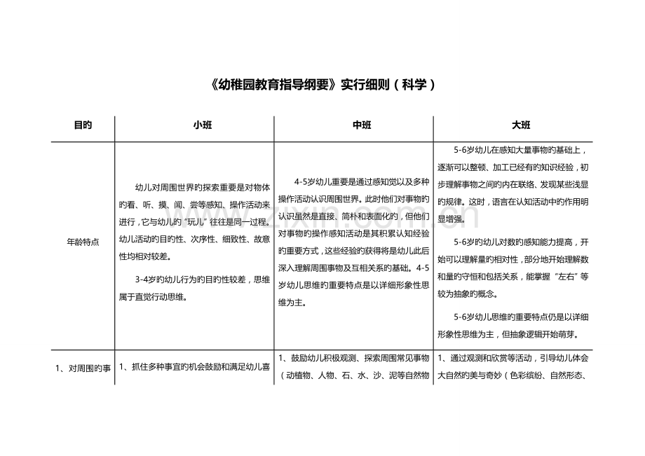 3-6岁学习指南《幼儿园教育指导纲要》实施细则.doc_第1页