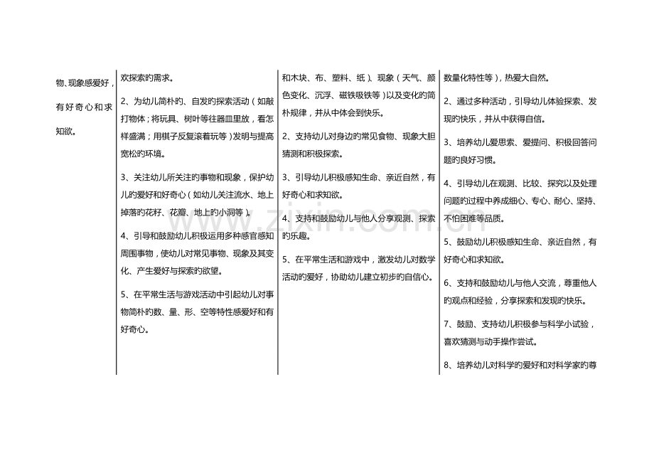 3-6岁学习指南《幼儿园教育指导纲要》实施细则.doc_第2页