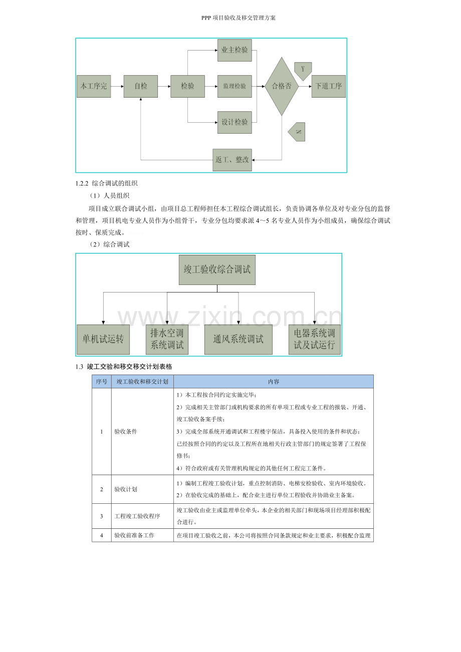 PPP项目验收及移交管理方案.doc_第2页