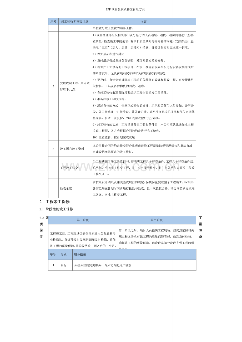 PPP项目验收及移交管理方案.doc_第3页